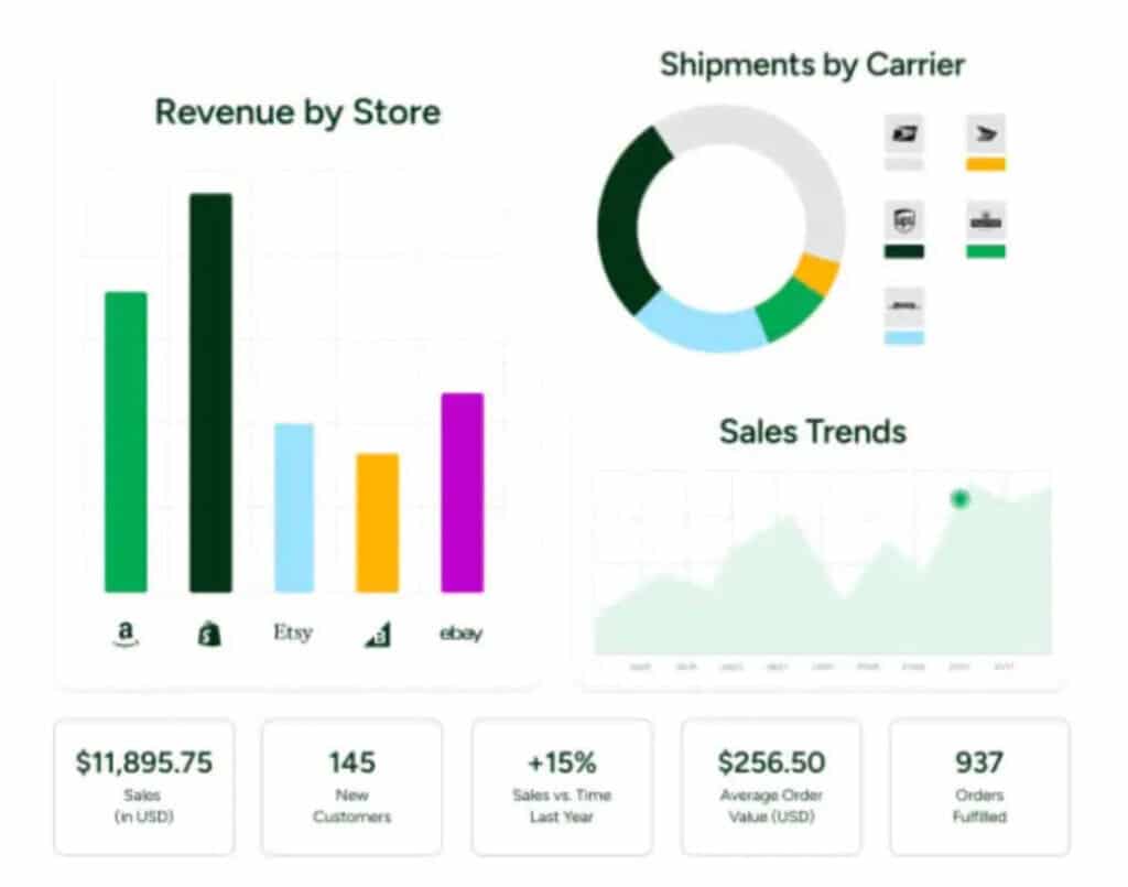 shipstation dashboard