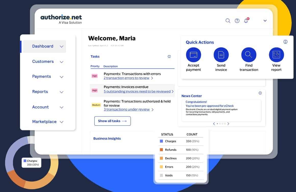 Luqra vs. Authorize.net