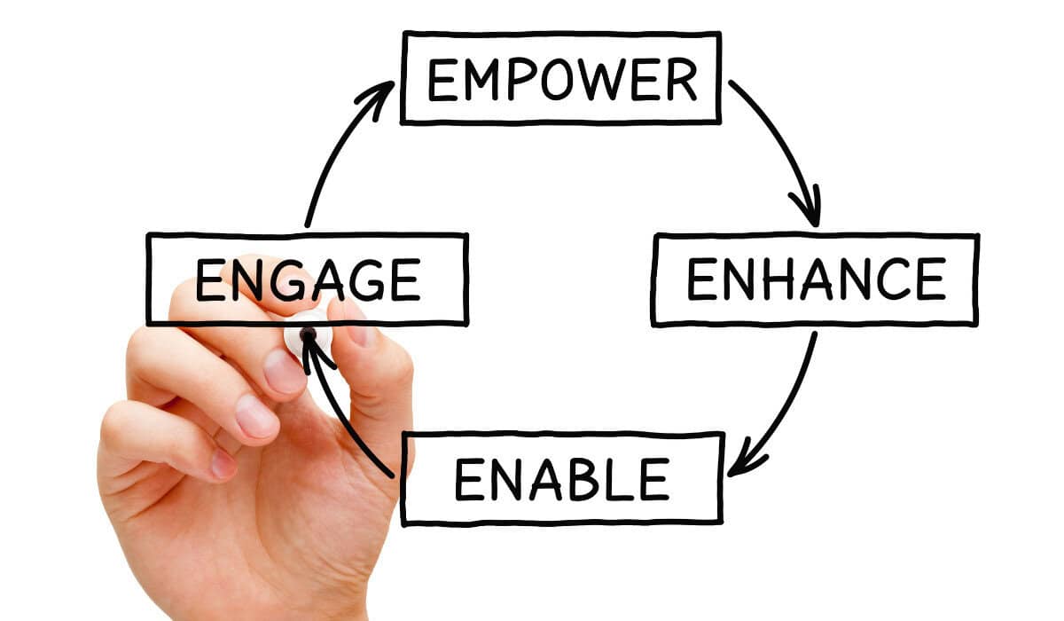 Best Employee Enablement Software