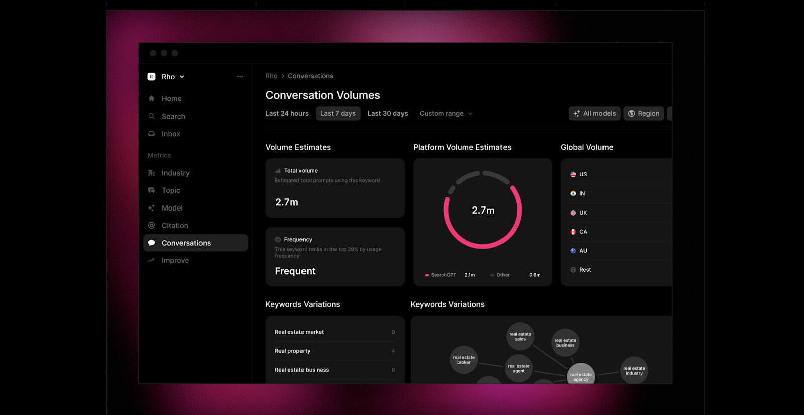 Profound Conversation Volumes