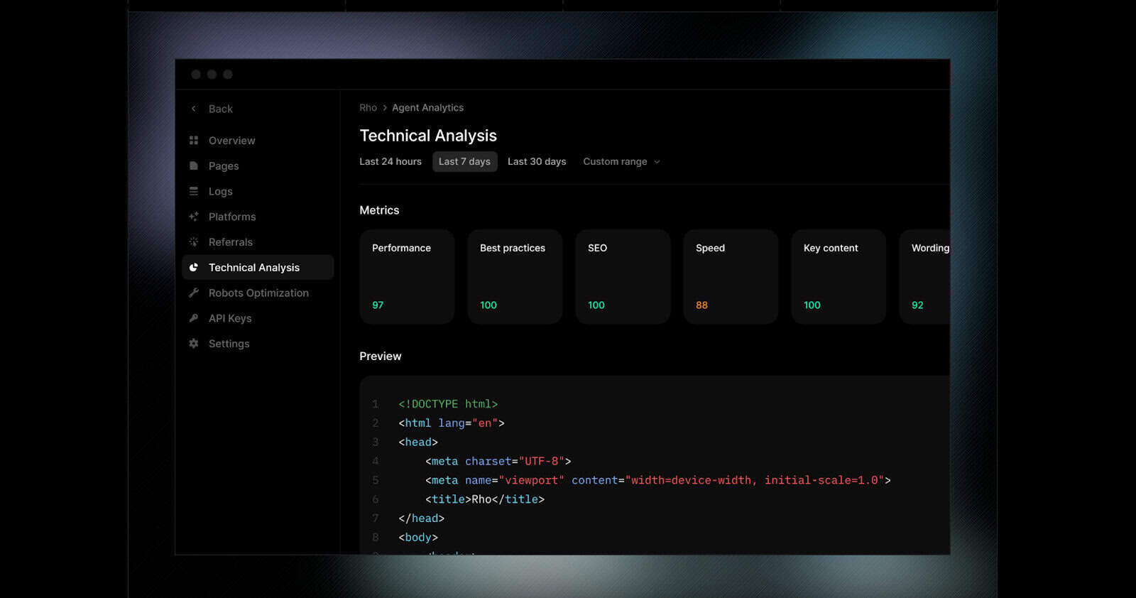 Profound Technical Analysis