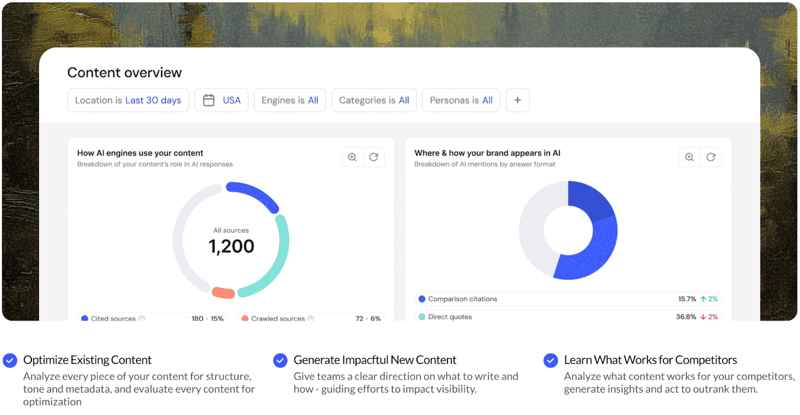 AI Visibility Platforms