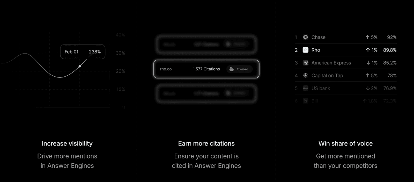 AI Visibility Platforms