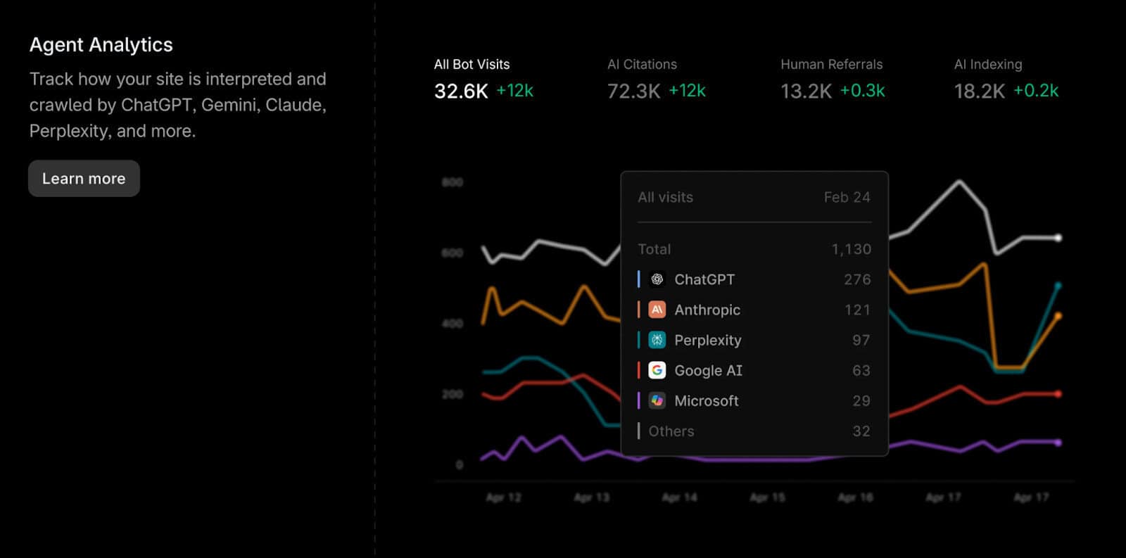 AI Visibility Platforms