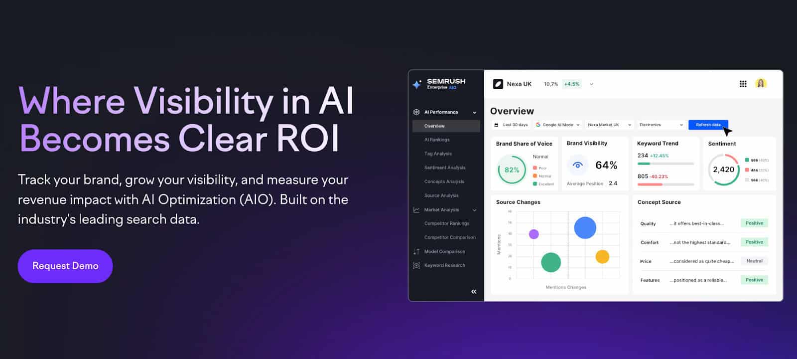 AI Visibility Platforms