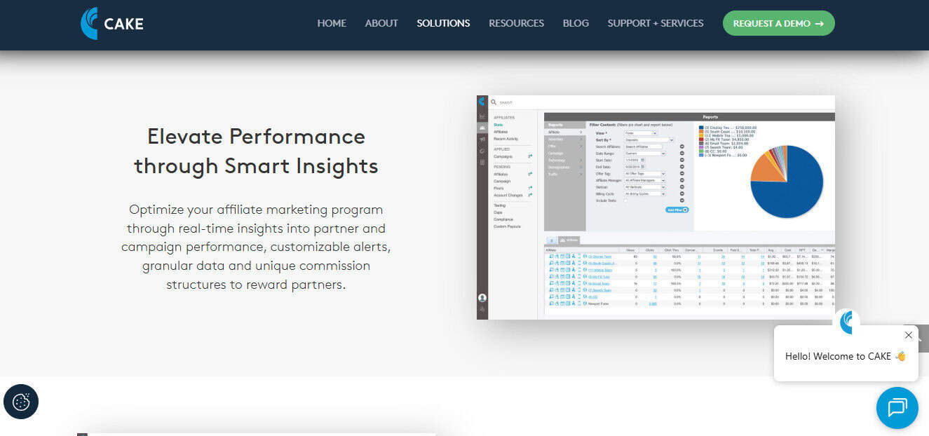 Cake: Best For Lead Generation