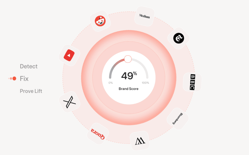 Emberos Ties Everything Together