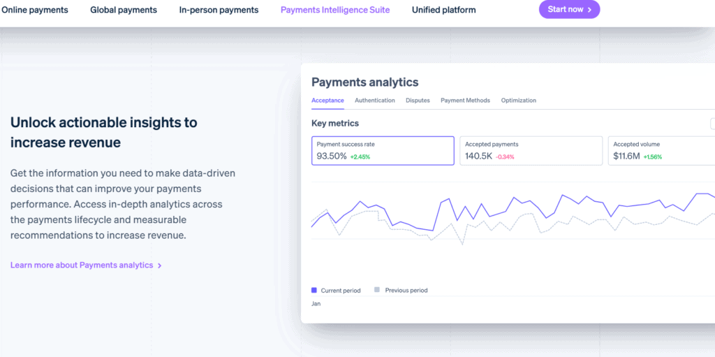 stripe dashboard