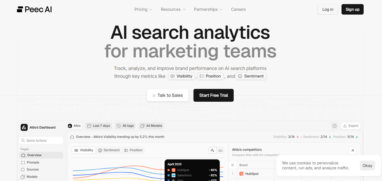 Peec AI: Best for Affordable Multi-Engine Monitoring