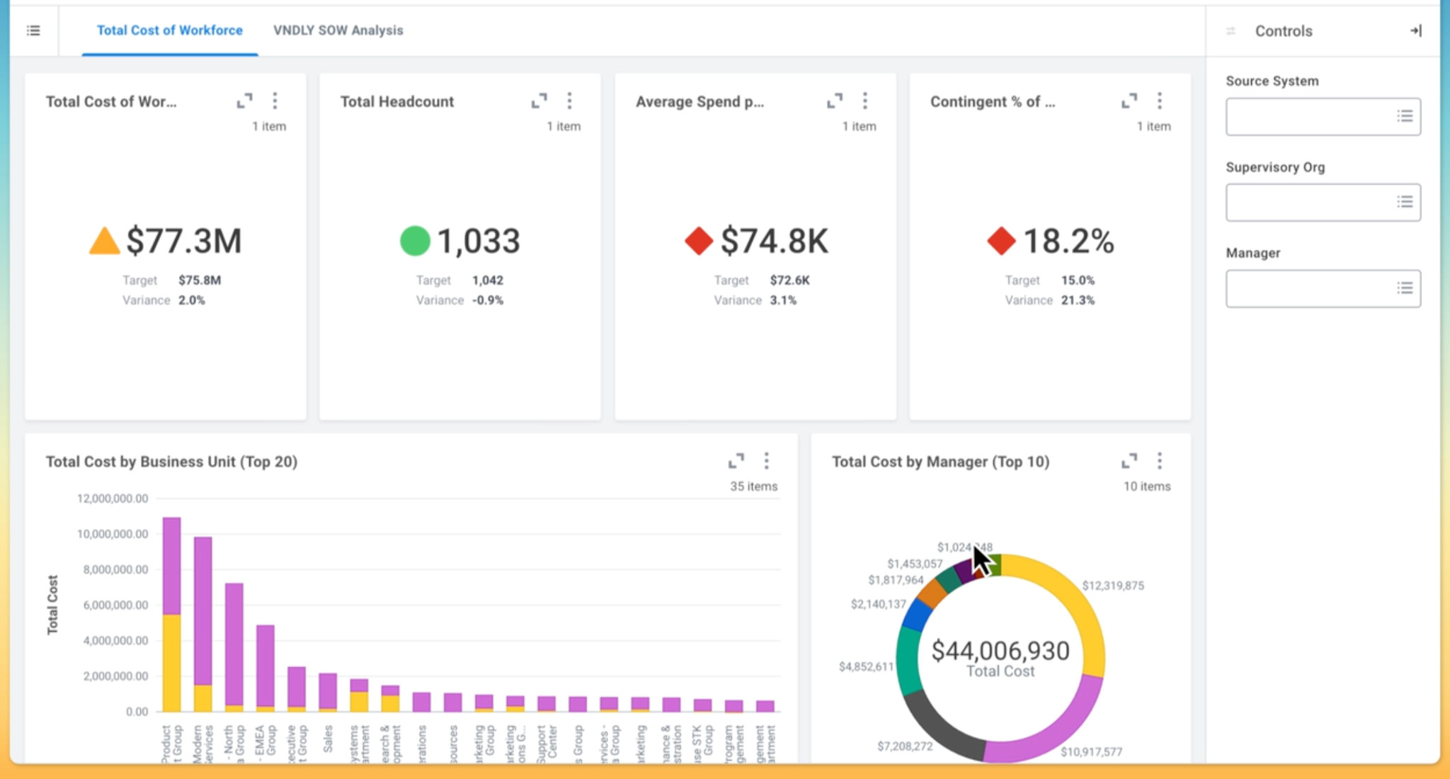 Workday Visuals and Dashboards