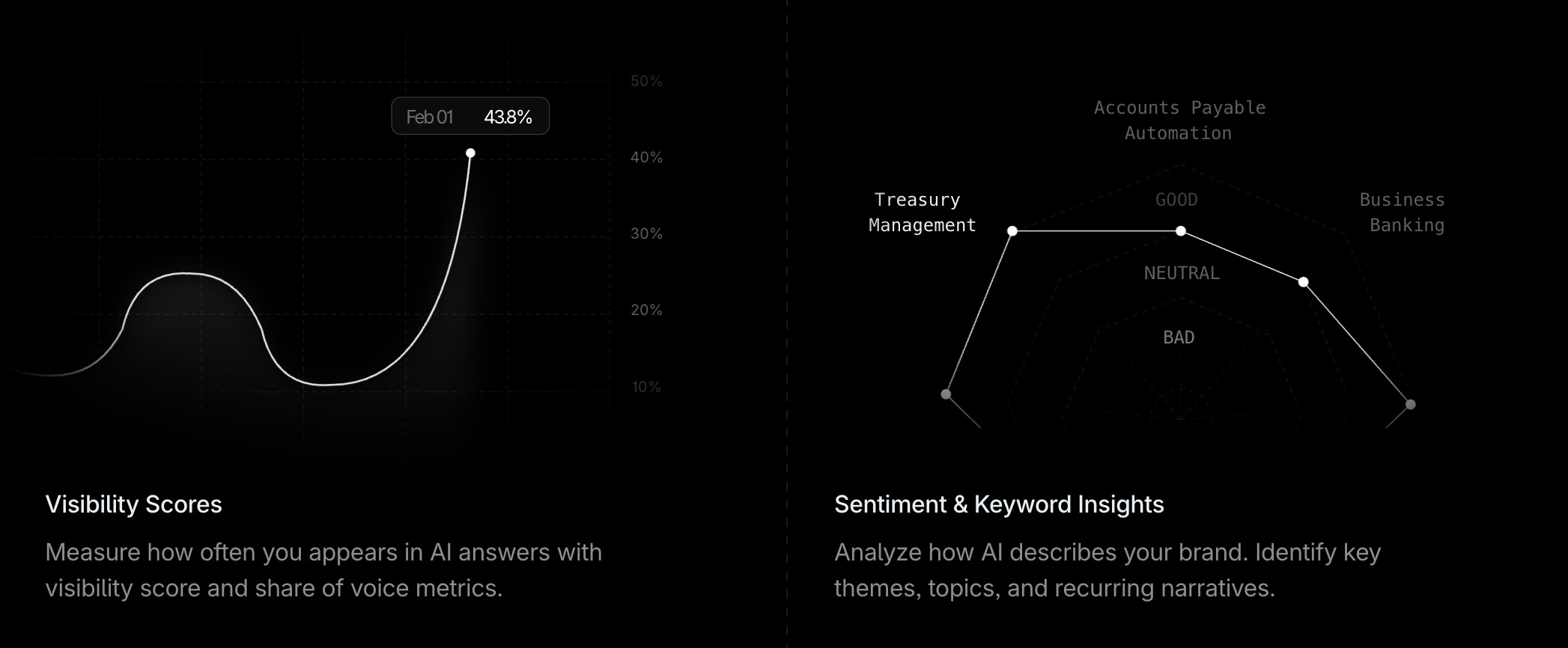 Profound detailed view