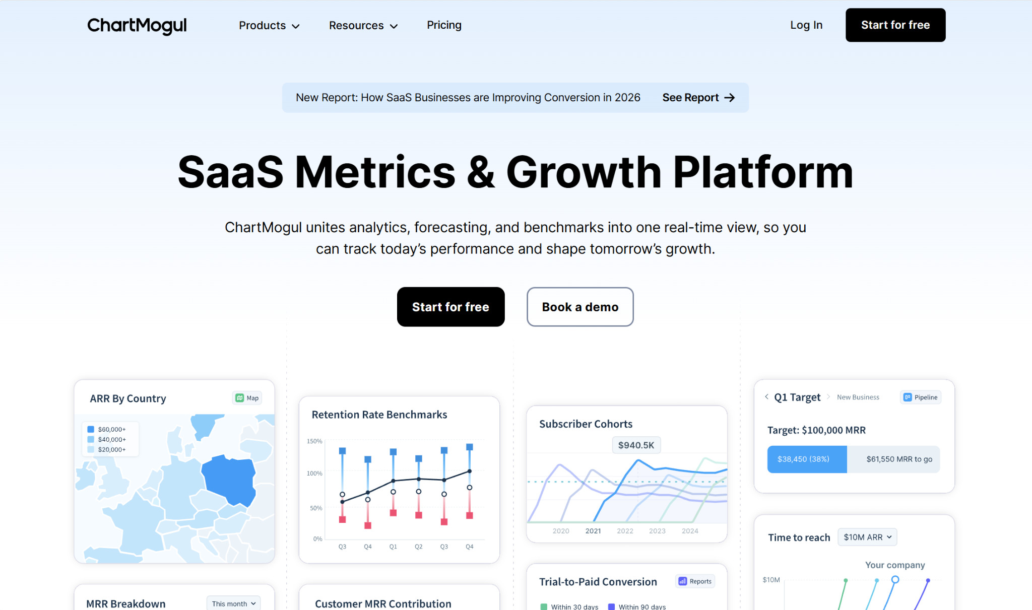 ChartMogul: Best for Unique SaaS Subscription Analytics