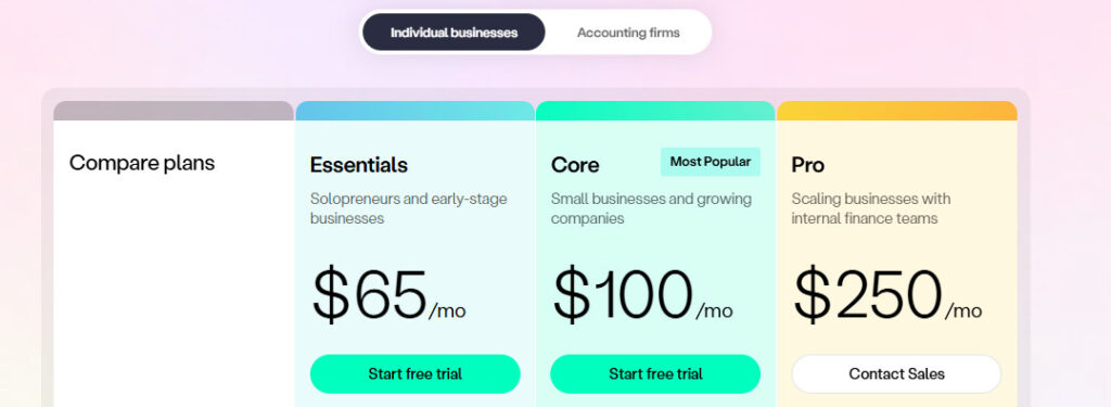 digits pricing