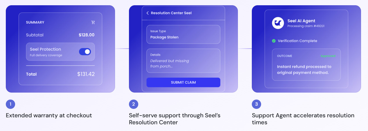 Filing a Claim With Seel