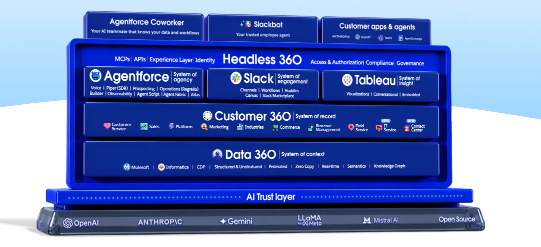 salesforce