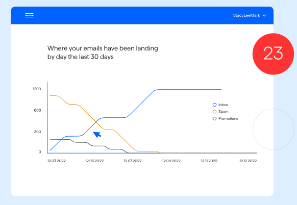 Inboxally