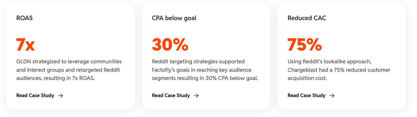 Reddit Ads
