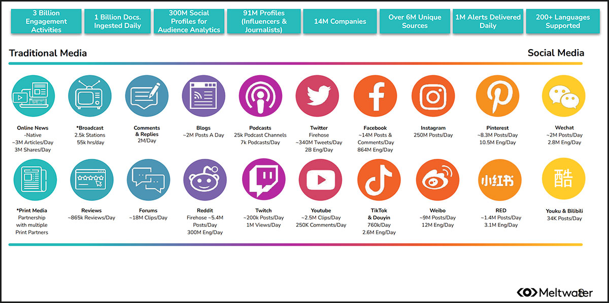 Great Social Listening Tool + How To Choose