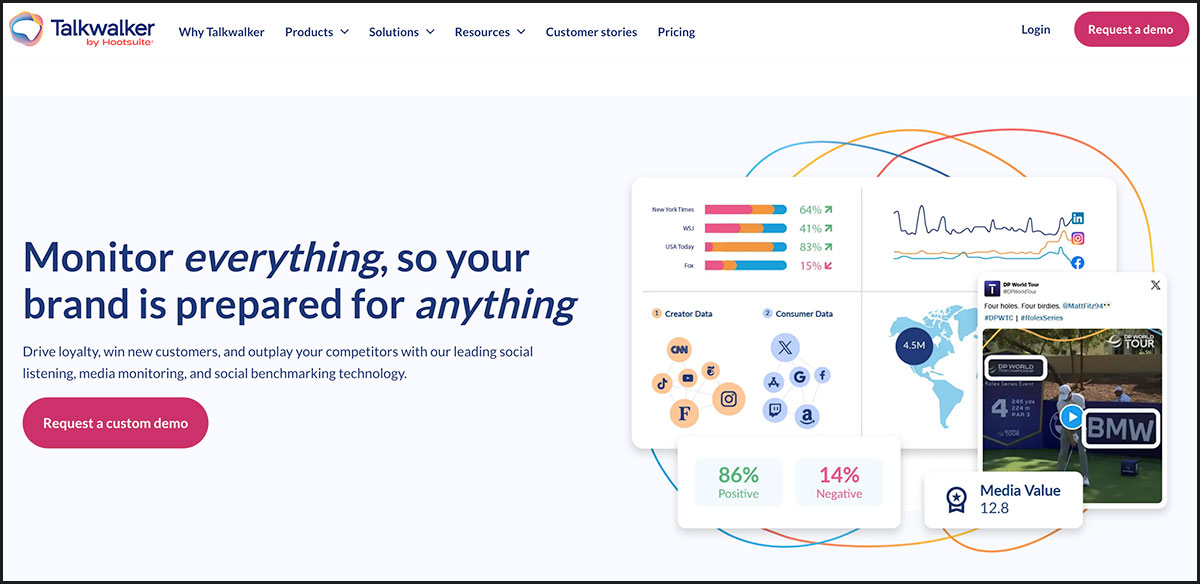 Best For Visual Listening: Talkwalker