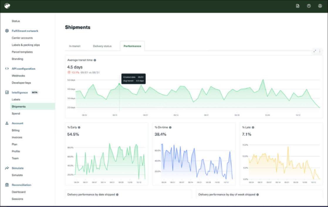 Shippo dashboard