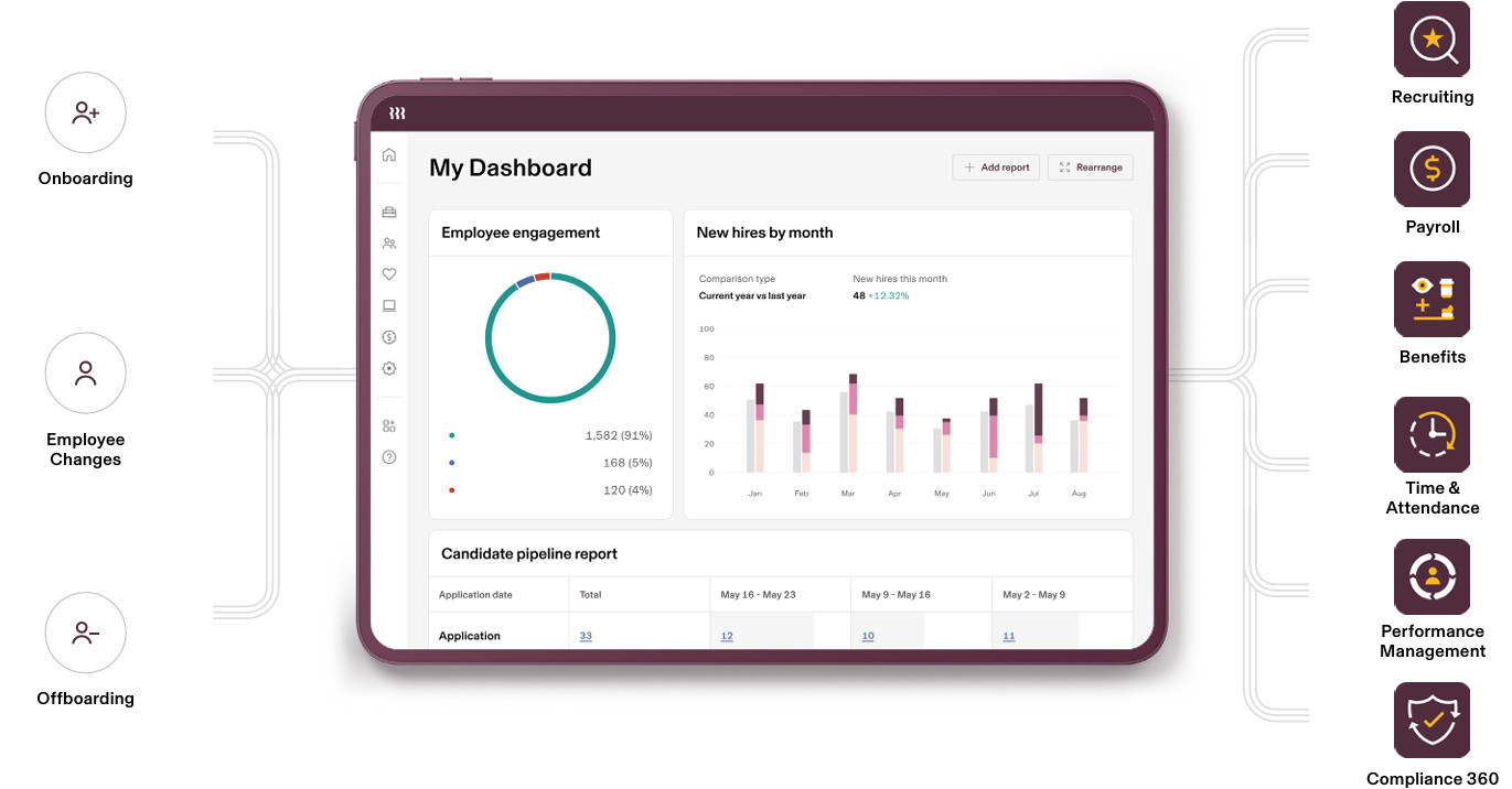 Does Rippling Do Payroll?