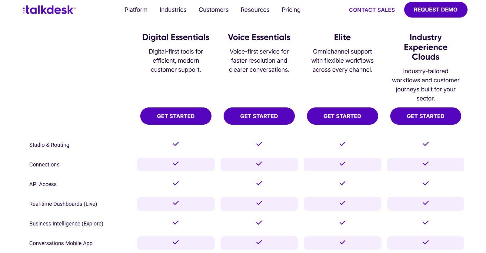 talkdesk prices and plans