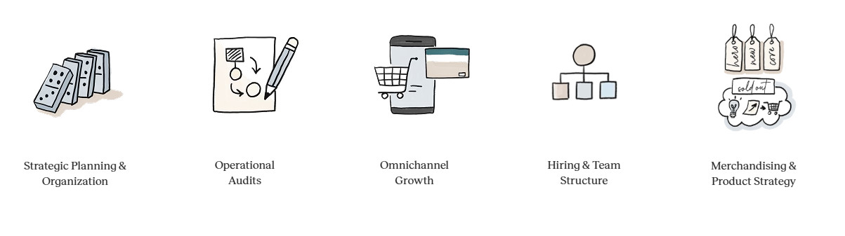 DTC Financial Model Template