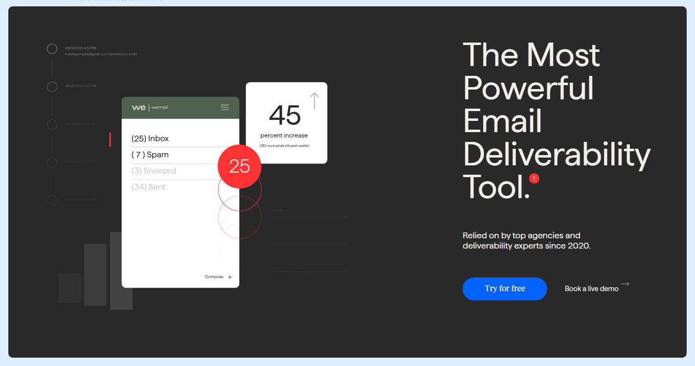 email deliverability for newsletters