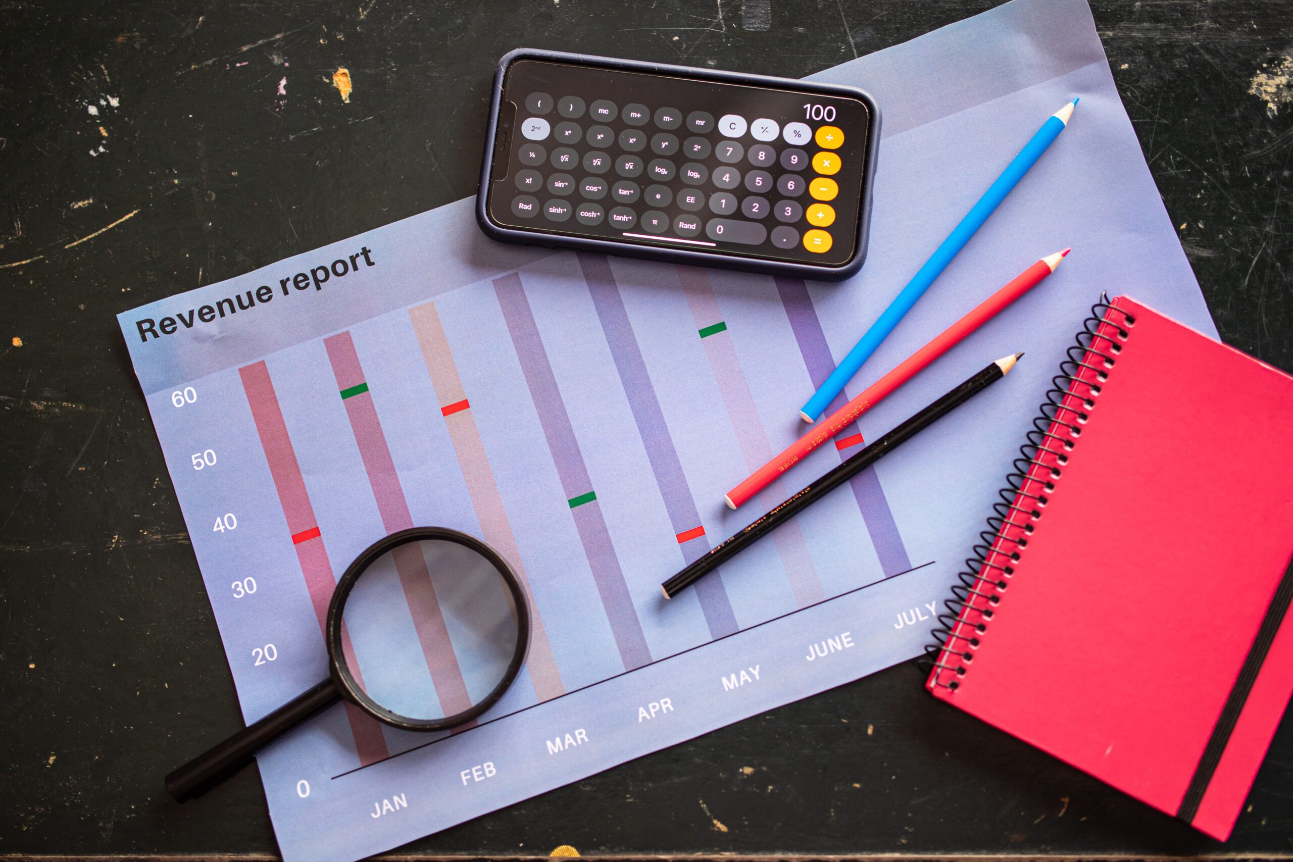 Measure the promotion by profit, not just revenue